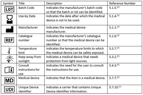 Symbols For Medical Device Labels, Labelling And, 42% OFF