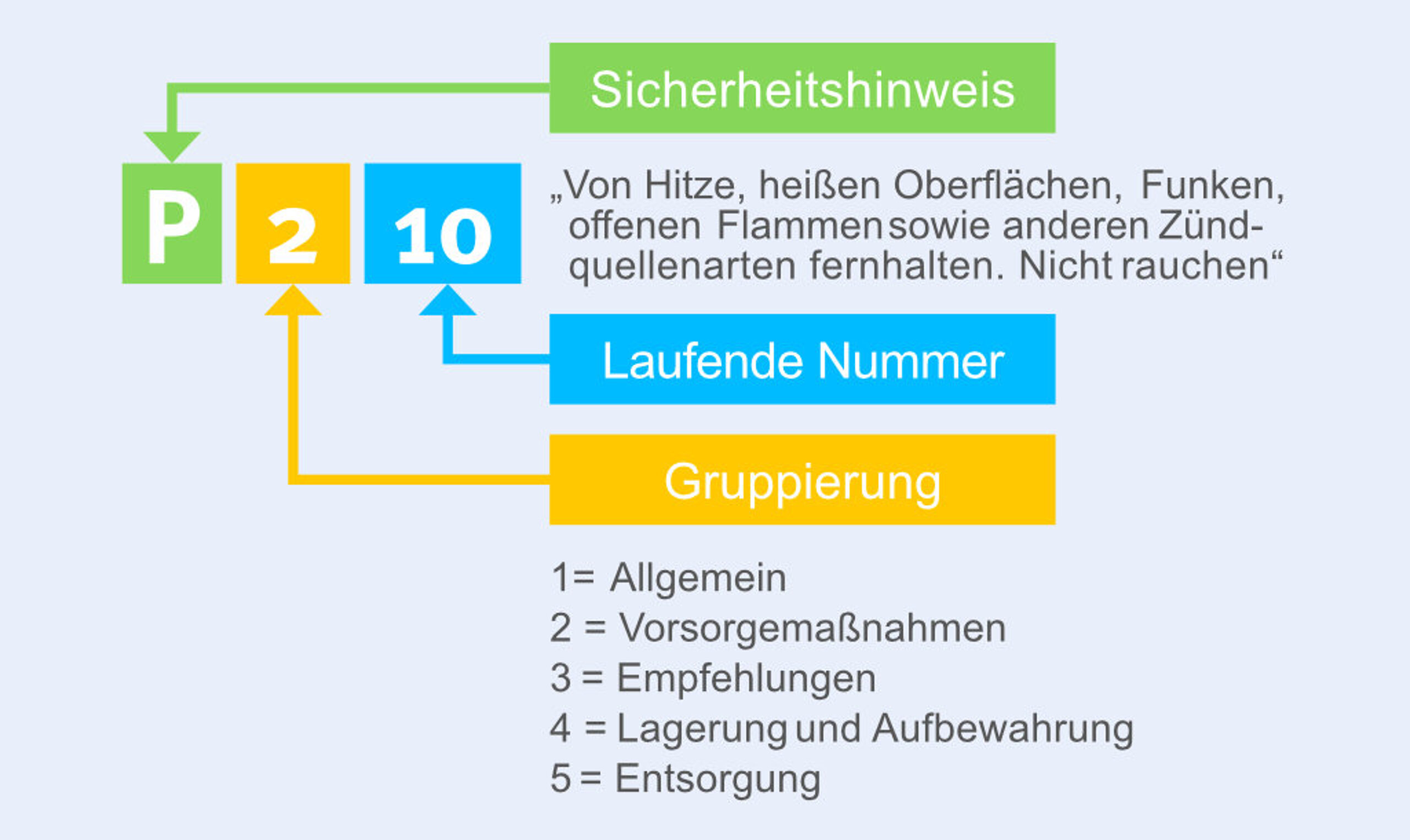 Dr. Weigert - Hygiene mit System