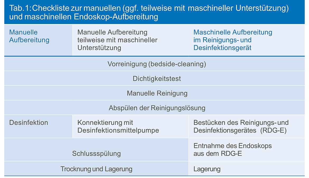 Dr. Weigert - Hygiene mit System