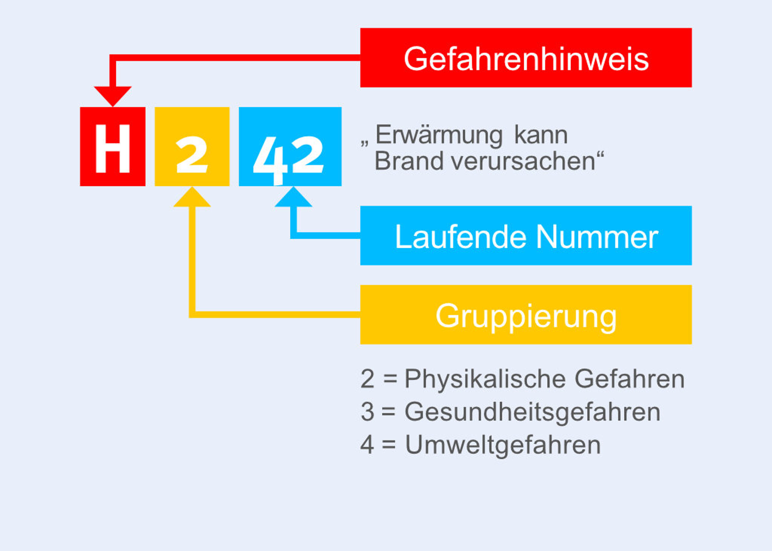 Dr. Weigert - Hygiene mit System