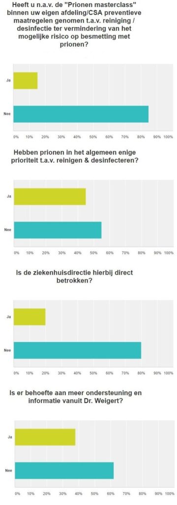 enqueteresultaten masterclass prionen